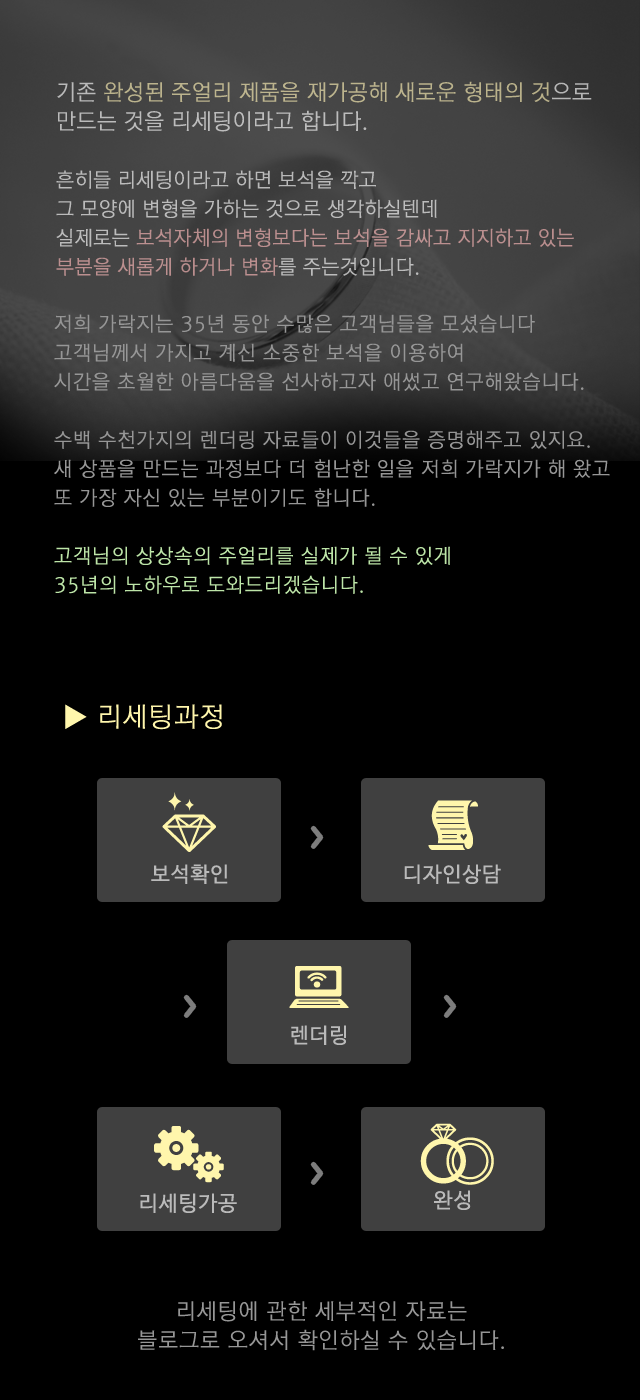 RESETTING 과정